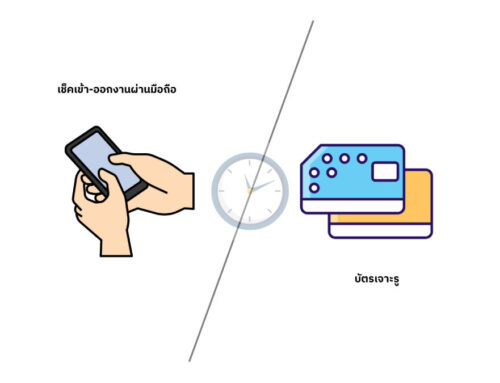 Check in/out of work via mobile phone vs punch card