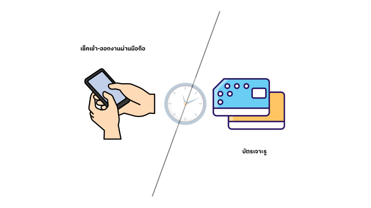 punch card เข้าออกงานผ่านมือถือ
