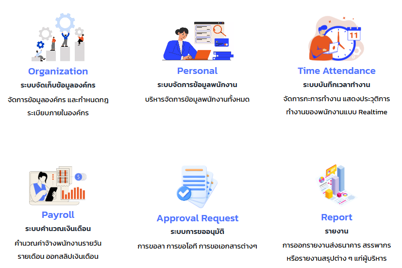 การบริหารงานบุคคลเพื่อให้บรรลุผลประโยชน์