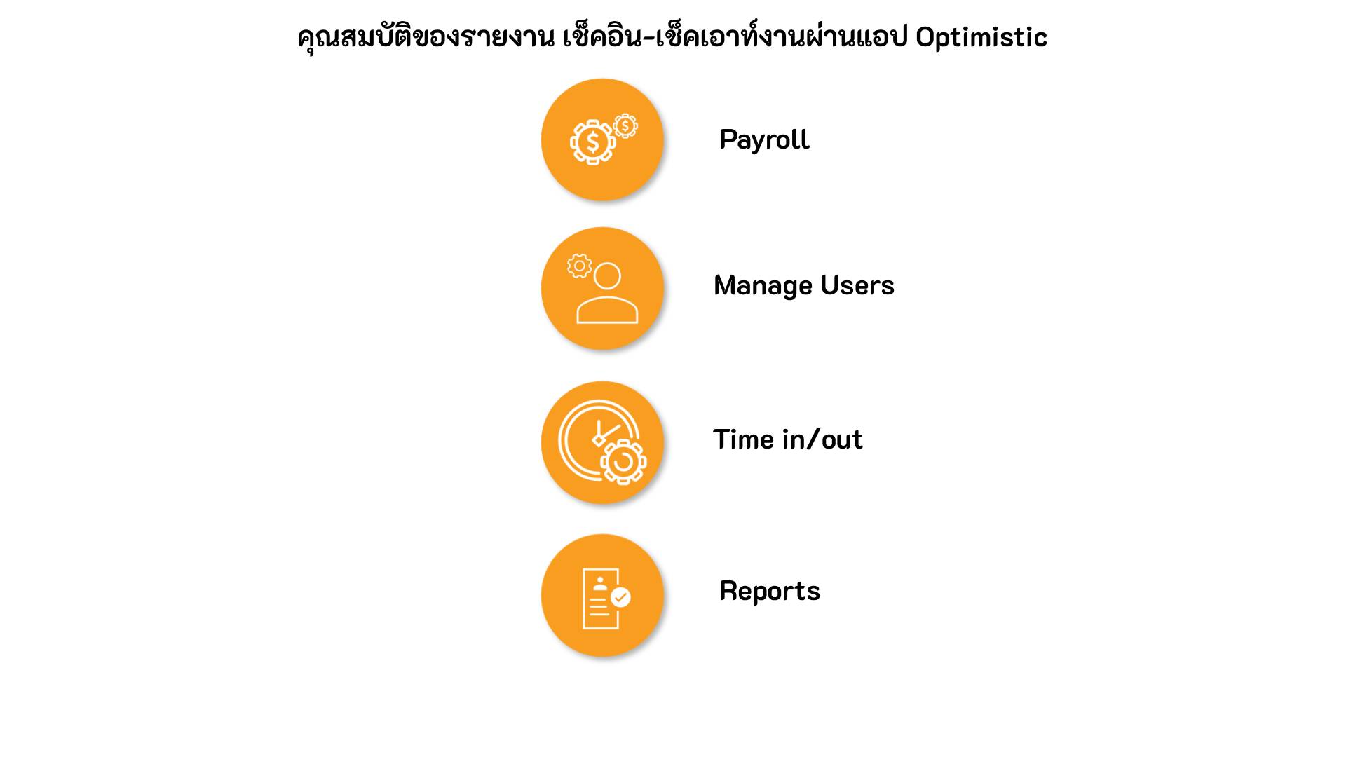 รายงานเข้าออกงานผ่านแอป