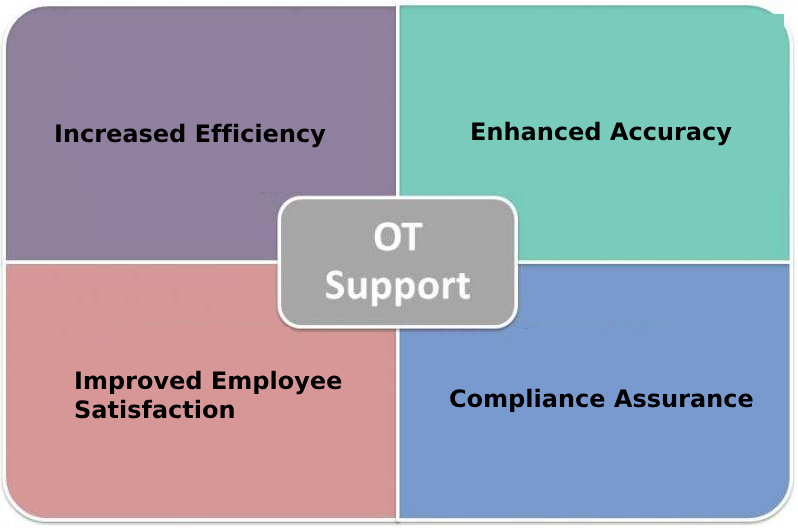 บริหารจัดการ OT ได้อย่างง่ายๆ​ ตรงไปตรงมาได้เต็มที่