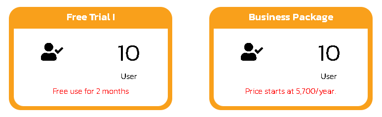 price plans for optimistic