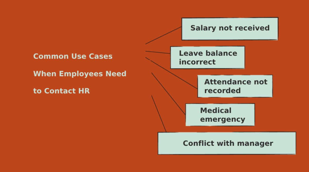 contact HR in HRM app
