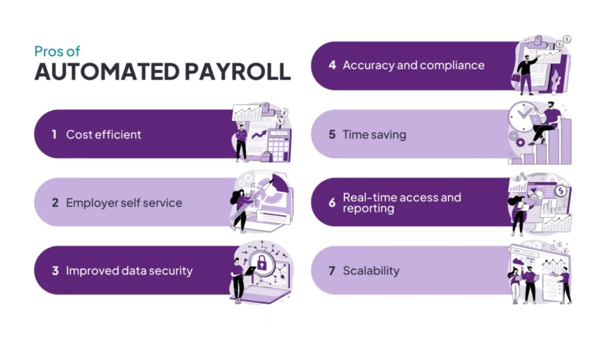Digital vs Traditional Payroll