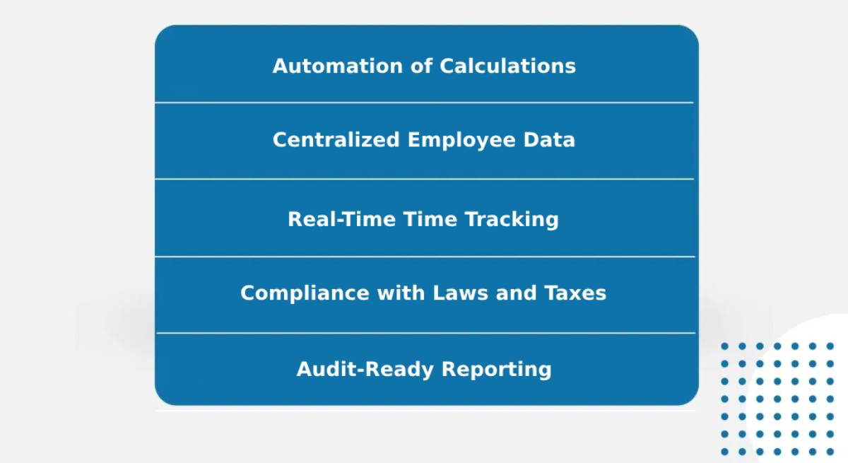 จัดการทรัพยากรบุคคลออนไลน์