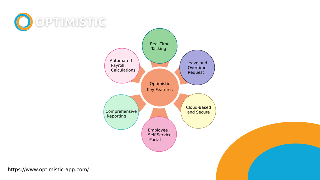 องค์กรที่สามารถเข้าออกงานผ่านแอปได้