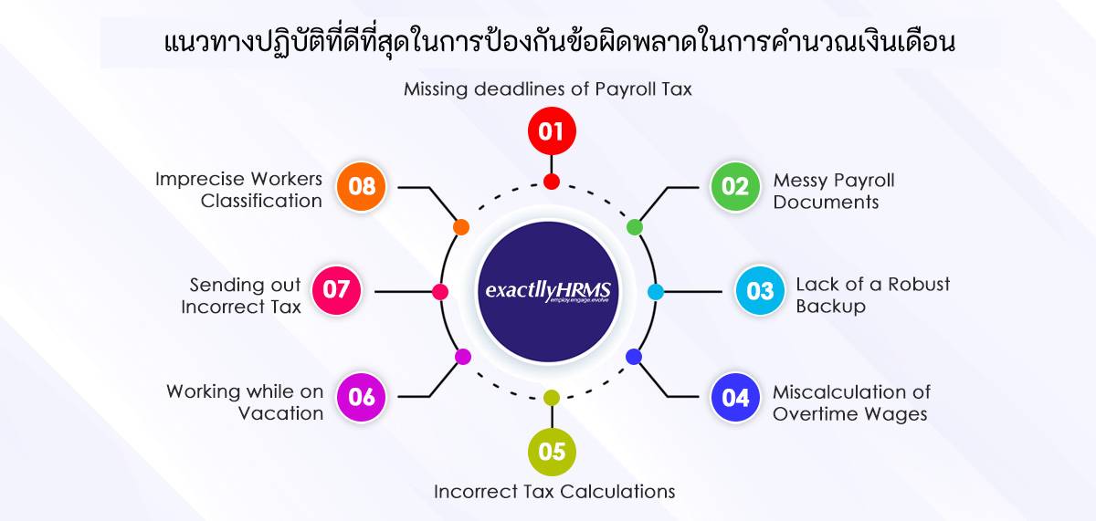 Best Practices of the image