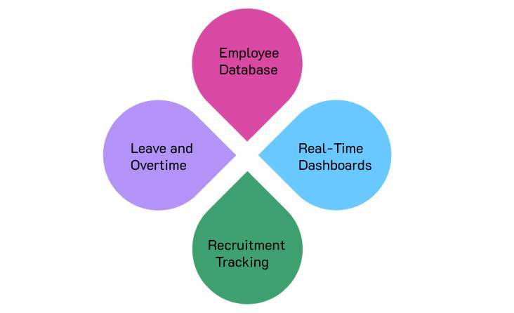 จัดเงินเดือนพนักงาน