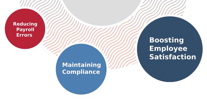 บัญชีเงินเดือนทรัพยากรบุคคล