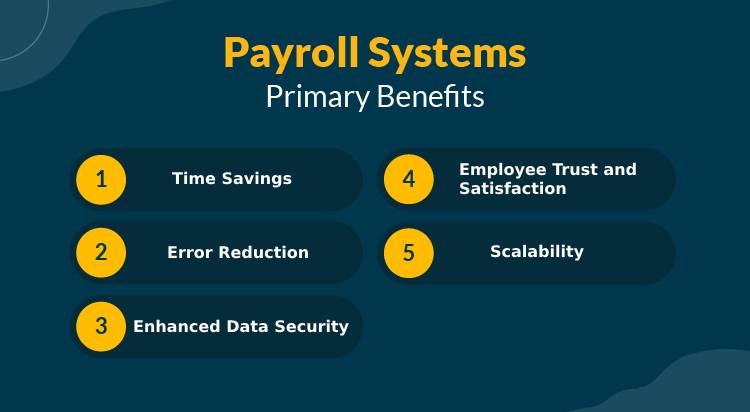 โปรแกรมคิดเงินเดือน​ สลิปปลอดภัย