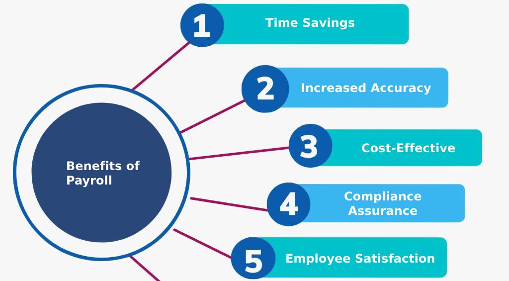 โปรแกรมจัดการเงินเดือน ออกแบบ